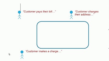 Systems Analysis and Design - Use Case