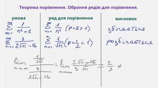 картинка: 1105 Числовий ряд. Теорема порівняння.