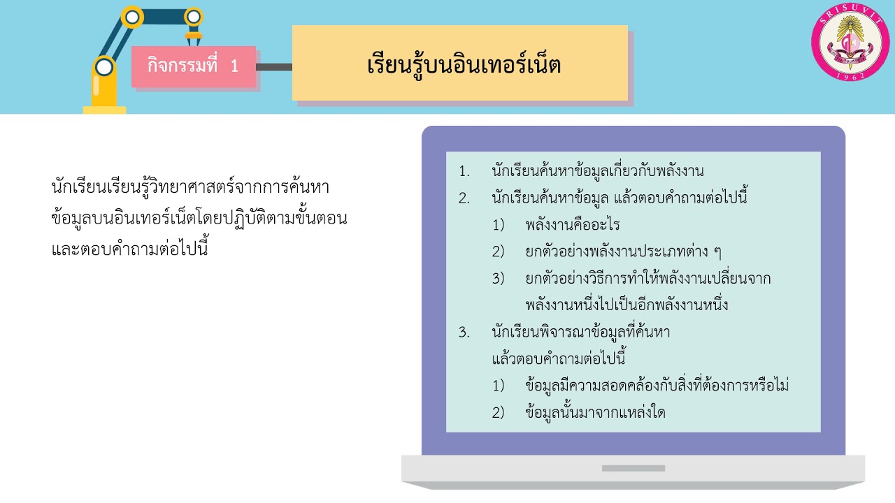 งานบนอินเตอร์เน็ต  2022  การใช้งานอินเทอร์เน็ต