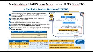 Cara Menghitung Nilai IKPA untuk Deviasi Halaman III DIPA Tahun 2023