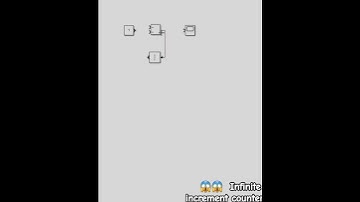 Infinite Increment counter in only 18 seconds