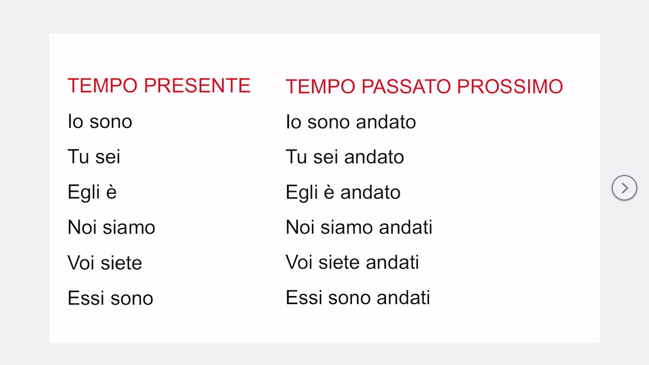Grammatica 04: ausiliari nei tempi composti - YouTube