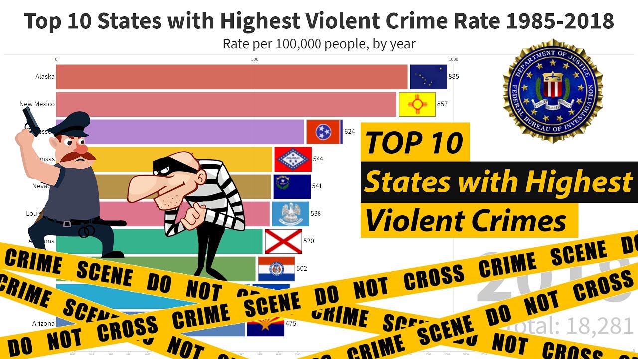 Top 10 States with Highest Violent Crime Rate in the USA 19852018