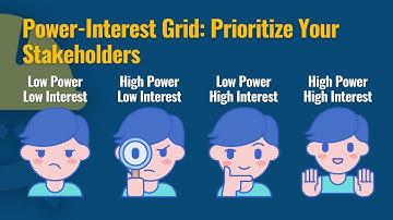 Stakeholder Influence and Interest Matrix Explained | Power-Interest Grid in Project Management