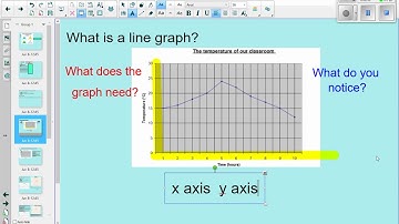 Block 3  Lesson 1 To read and interpret line graphs