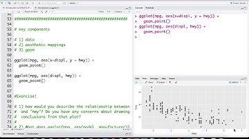 Introduction to ggplot2