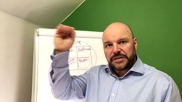 Business Exit Plan - Advice From The Double Your Business Coach