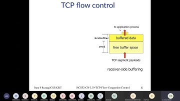 18CS52 CN L19 TCP CongestionControl