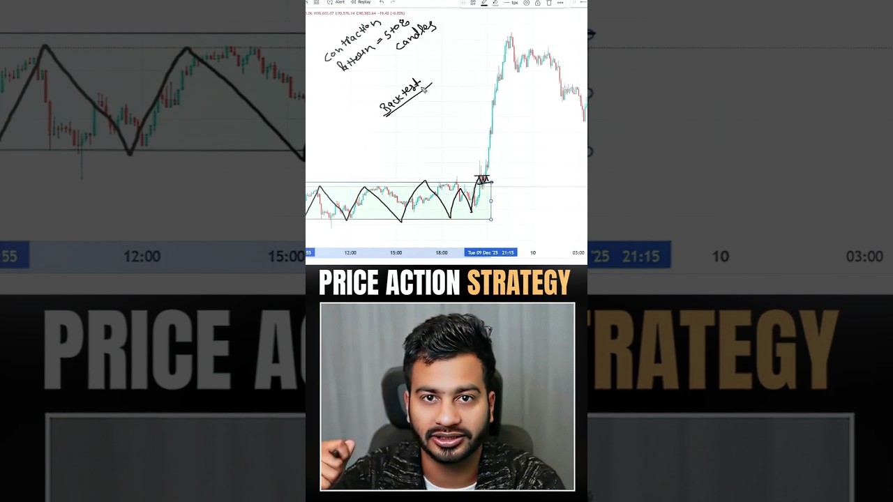 Pure Price Action Stratrgy @Marketrader1 #trading #cryptotrading #liquidity