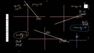 Master Linear Programming (LPP) in One Shot! | Class 12 Maths | CBSE & ISC | Full Chapter Explained