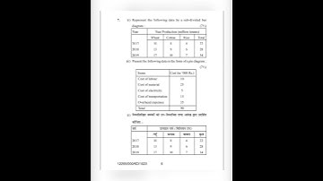 Business Mathematics 2020 B.com 2nd Semester question paper Kurukshetra University