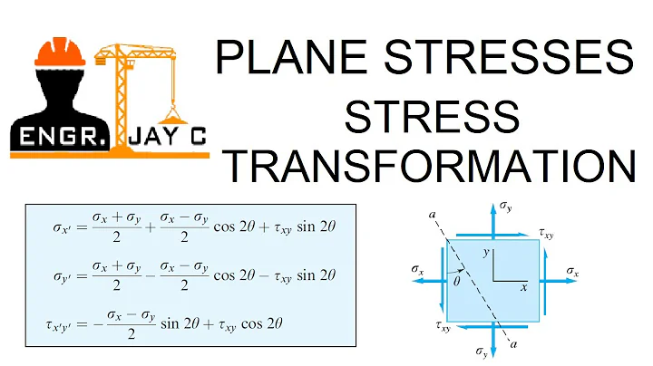 Strength of Materials: Transformation of Stresses (Stress Element) - DayDayNews