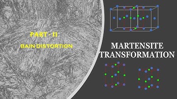 Martensite Transformation Part- 2; Bain Distortion; GATE Metallurgy; Steel Metallurgy;