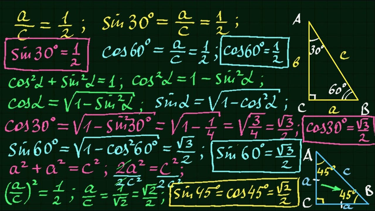 Синусы и косинусы "легких" углов. Тригонометрия #2