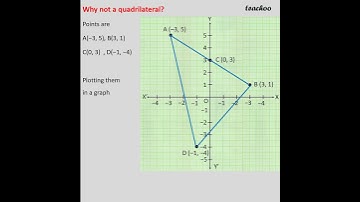 Ex 7.1, 6 (ii) Note - Name the type of quadrilateral formed, if any, by (-3, 5), (3, 1), (0, - T...