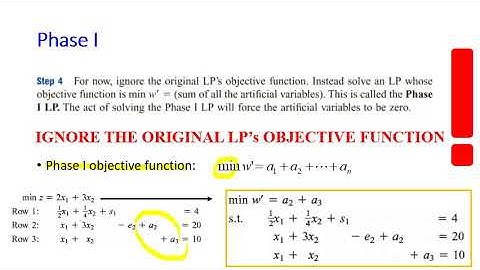 Week6.2 Two-Phase Simplex Method