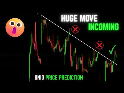 Video preview for Using Technical Analysis, we analyzed Nio Inc. (NIO) stock and predicted where price would go within the next few days to weeks.