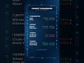 Market Dashboard — June 16, 2026