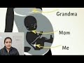 Oogenesis/Formation of female gamete-Class 12 Biology