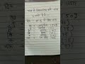 GK trick with Anjali#study#vairalshort