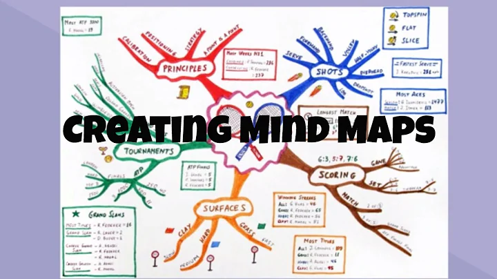 Step by Step directions for creating a mind map