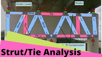 Structural Design to Eurocodes - Lecture 8 | Strut, Tie, Node Analysis | Structural Engineering