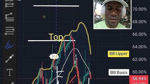 #crypto 💰 Memecoins Ready For takeoff 💥🚀💰