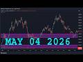 USDJPY Analysis Today | MAY 4 2026 | USDJPY Weekly Forecast | USDJPY Technical Analysis