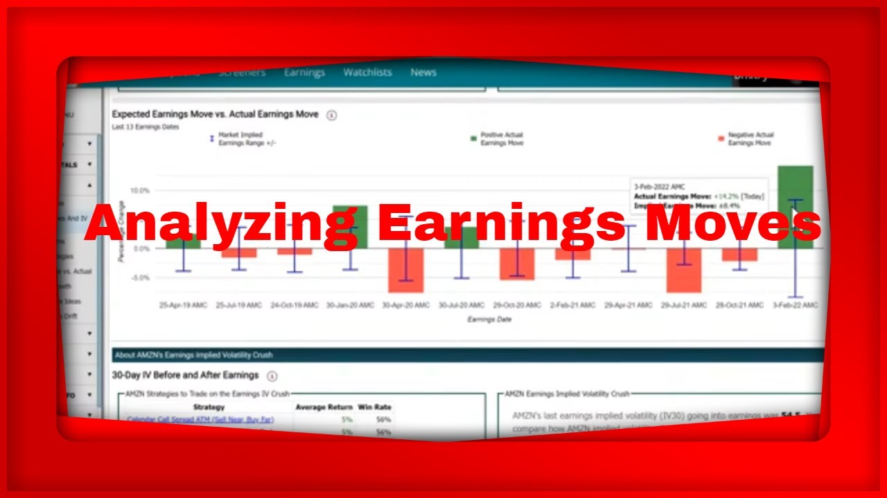 MarketChameleon.com Live Pre Market Show We Look at Earnings Ideas ...