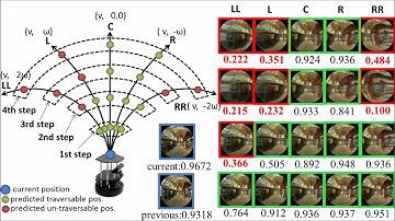 GONet++ Traversability Estimation via Dynamic Scene View Synthesis