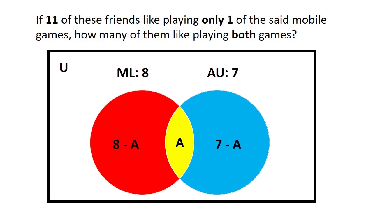 Solving World Problem on Sets Using Venn Diagram - Part 1 - YouTube