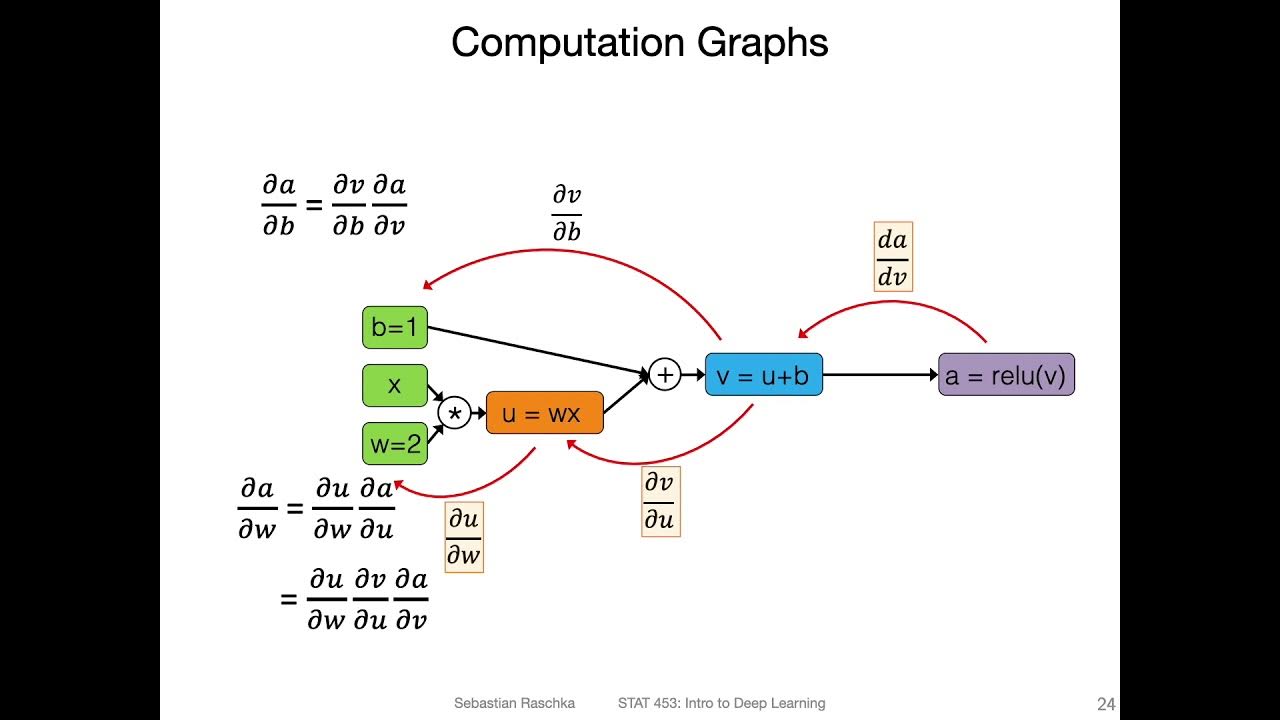 L6.2 Understanding Automatic Differentiation via Computation Graphs ...