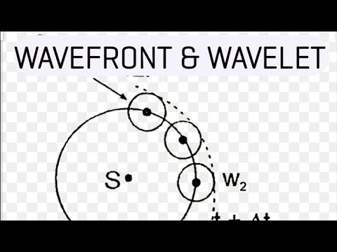 WAVEFRONT & WAVELET ; WAVE OPTICS ; CLASS 12th PHYSICS - YouTube
