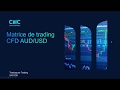 Opportunité de trading sur CFD AUDUSD (24/01/20)