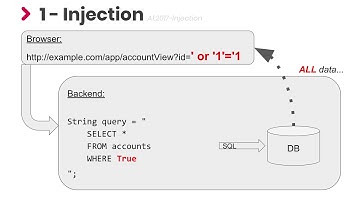 Introducción a seguridad de aplicaciones web, por Francisco Capdevila y Carlos de la Torre