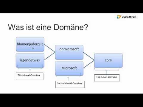 Video: Was ist die Definition von domänenspezifisch?