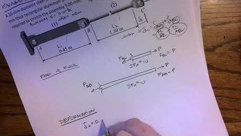 Deformation with Axial Loading Additional Examples 1