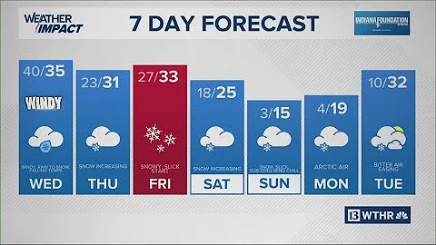 13Weather Forecast | 11 p.m. update Dec. 9, 2025