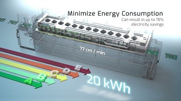 Faster Oven Setup. Efficient, Sustainable Manufacturing.