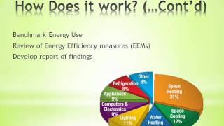 Commercial Energy Audit