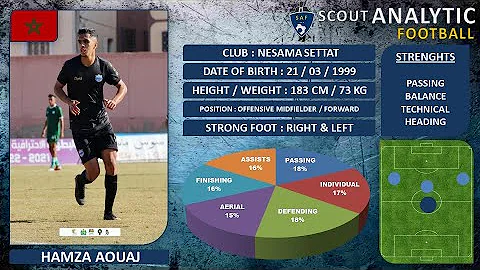 HAMZA AOUAJ ( 2021 - 2022 ) ( MIDFIELDER - NESAMA ...