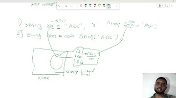 Java Strings Explained | Basics, Immutability, StringBuilder & StringBuffer Tutorial