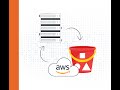 What is AWS S3