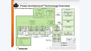 Lecture 2: SoC Architecture