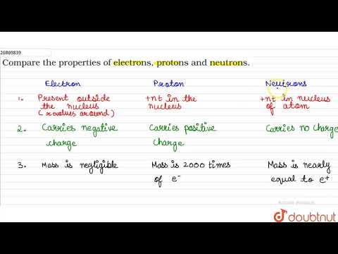 Wideo: Jakie są właściwości protonów?