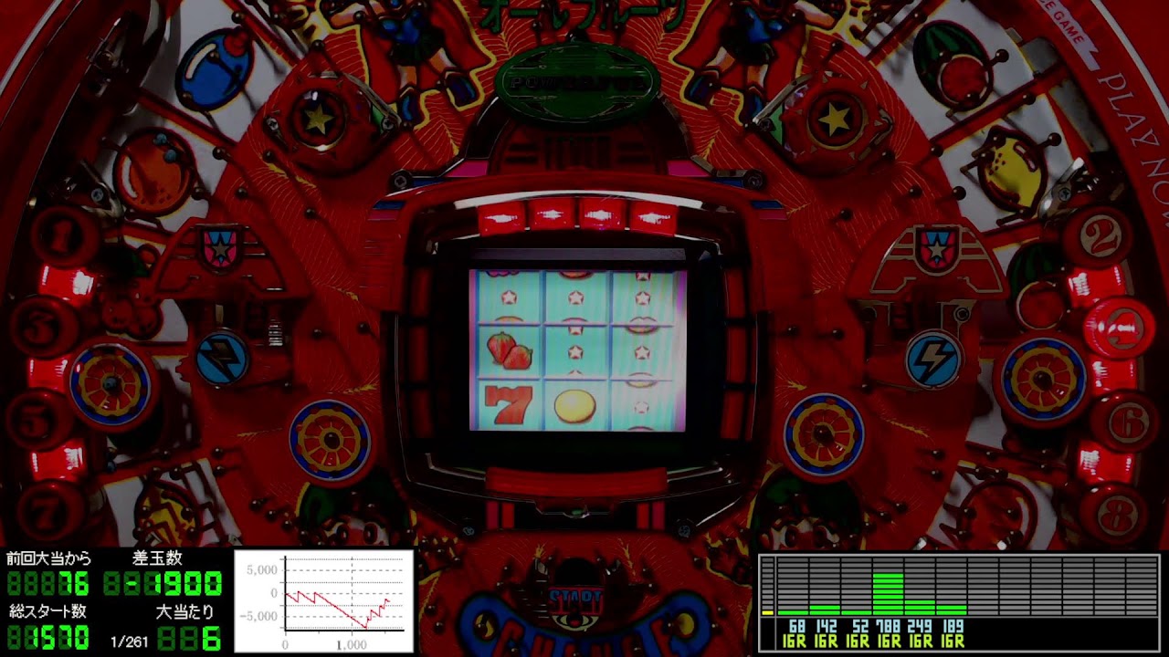 保留連チャン機】パチンコライブ配信 三共 初代 フィーバーパワフルⅢ