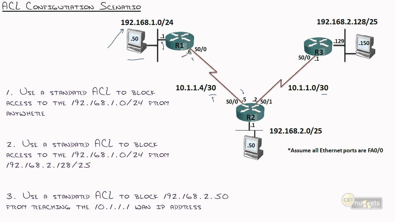 30 Routing Configuring and Applying Standard Access Control Lists - YouTube