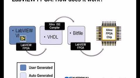 LabVIEW FPGA01 04components of a LabVIEW FPGA system