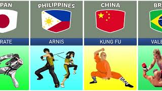 Martial Arts From Different Countries World Data Info
