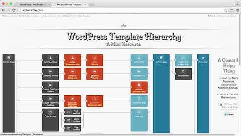WordPress Nâng Cao 3   Cấu trúc template của WordPress